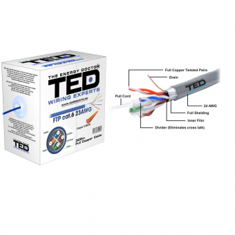 Cablu FTP CAT6 Cupru Ted